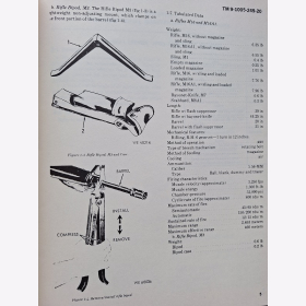 Vorschrift TM 9-1005-249-20 Rifle 5.56-mm M16A1 M16 M3 Department of the Army Technical Manual